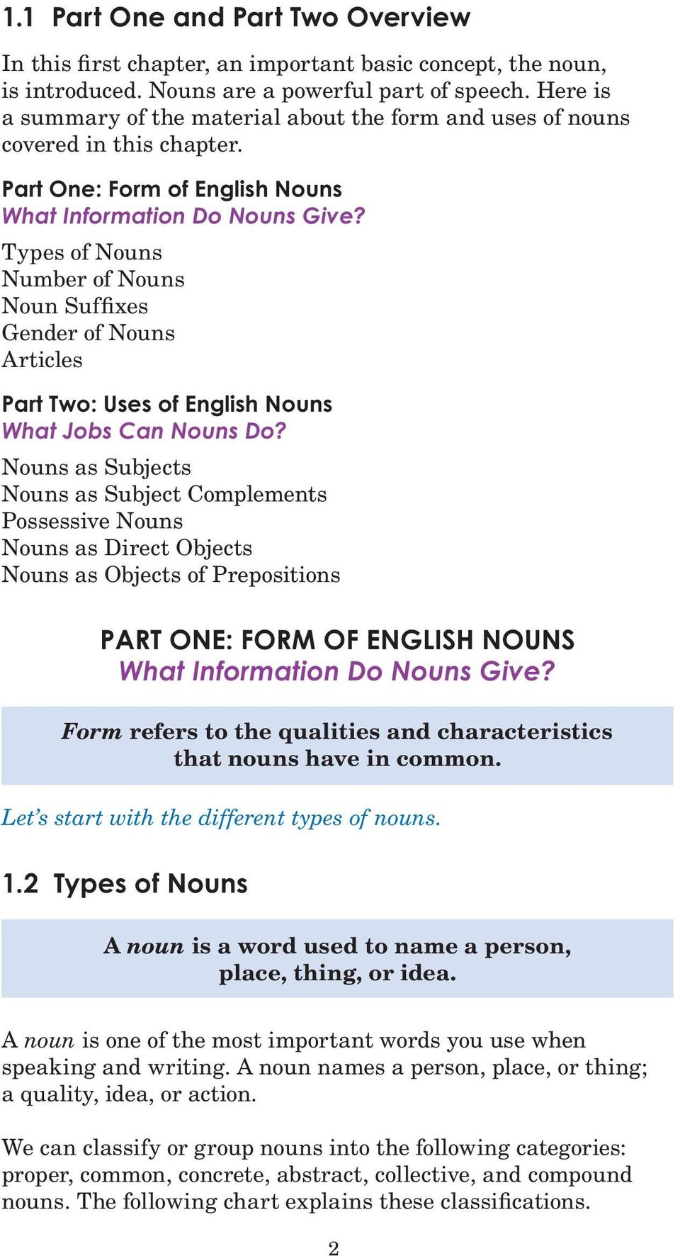 Types of Nouns Number of Nouns Noun Suffixes Gender of Nouns Articles Part Two: Uses of English Nouns What Jobs Can Nouns Do?