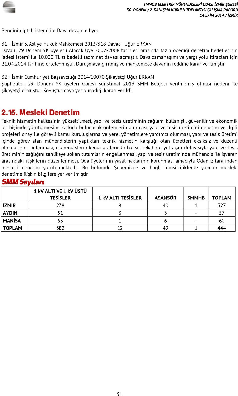 000 TL sı bedelli tazminat davası açmıştır. Dava zamanaşımı ve yargı yolu itirazları için 21.04.2014 tarihine ertelenmiştir. Duruşmaya girilmiş ve mahkemece davanın reddine karar verilmiştir.