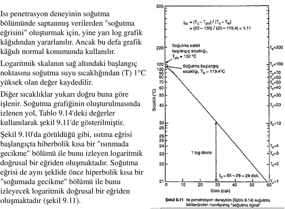 Diğer sıcaklıklar yukarı doğru buna göre işlenir. Soğutma grafiğinin oluşturulmasında izlenen yol, Tablo 9.14'deki değerler kullanılarak şekil 9.11'de gösterilmiştir. Şekil 9.