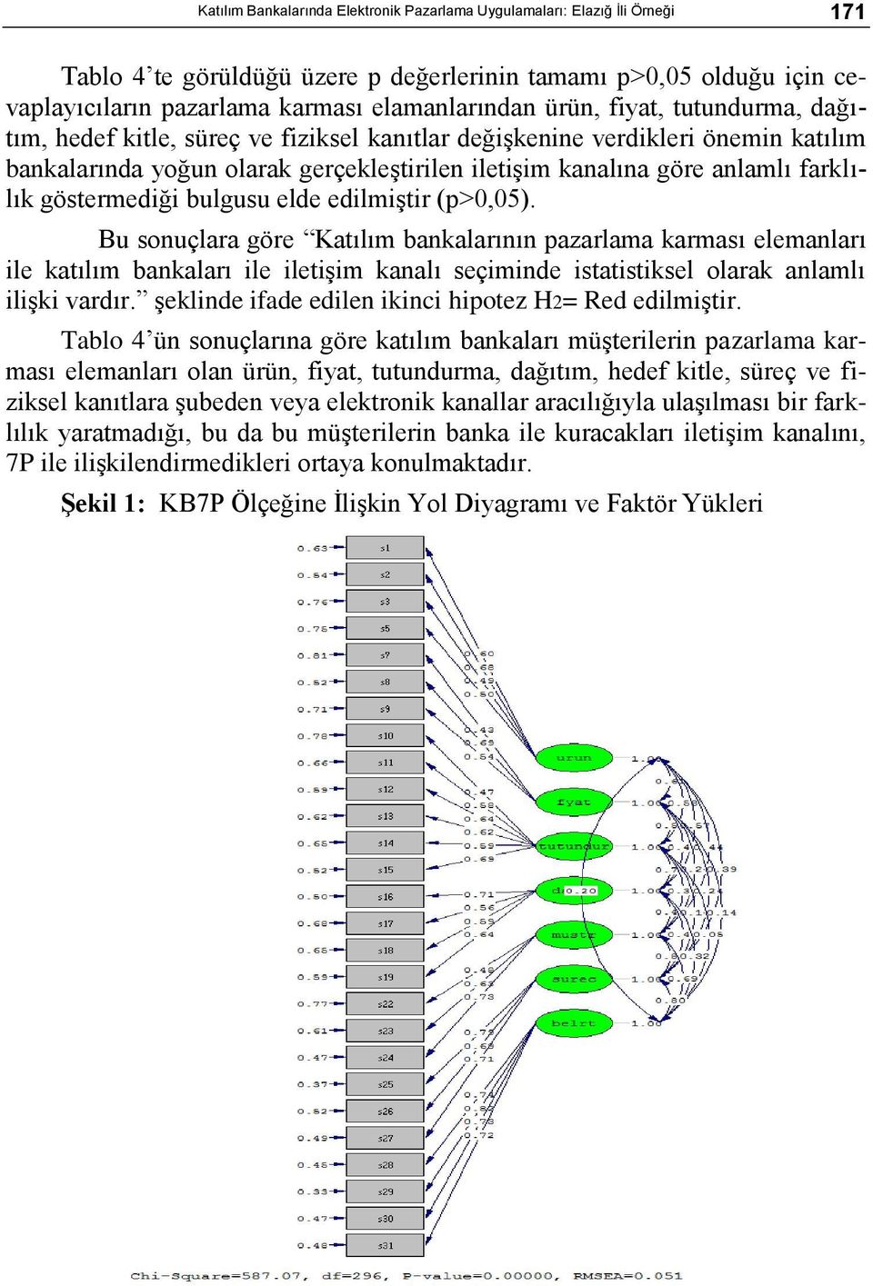 göstermediği bulgusu elde edilmiģtir (p>0,05).