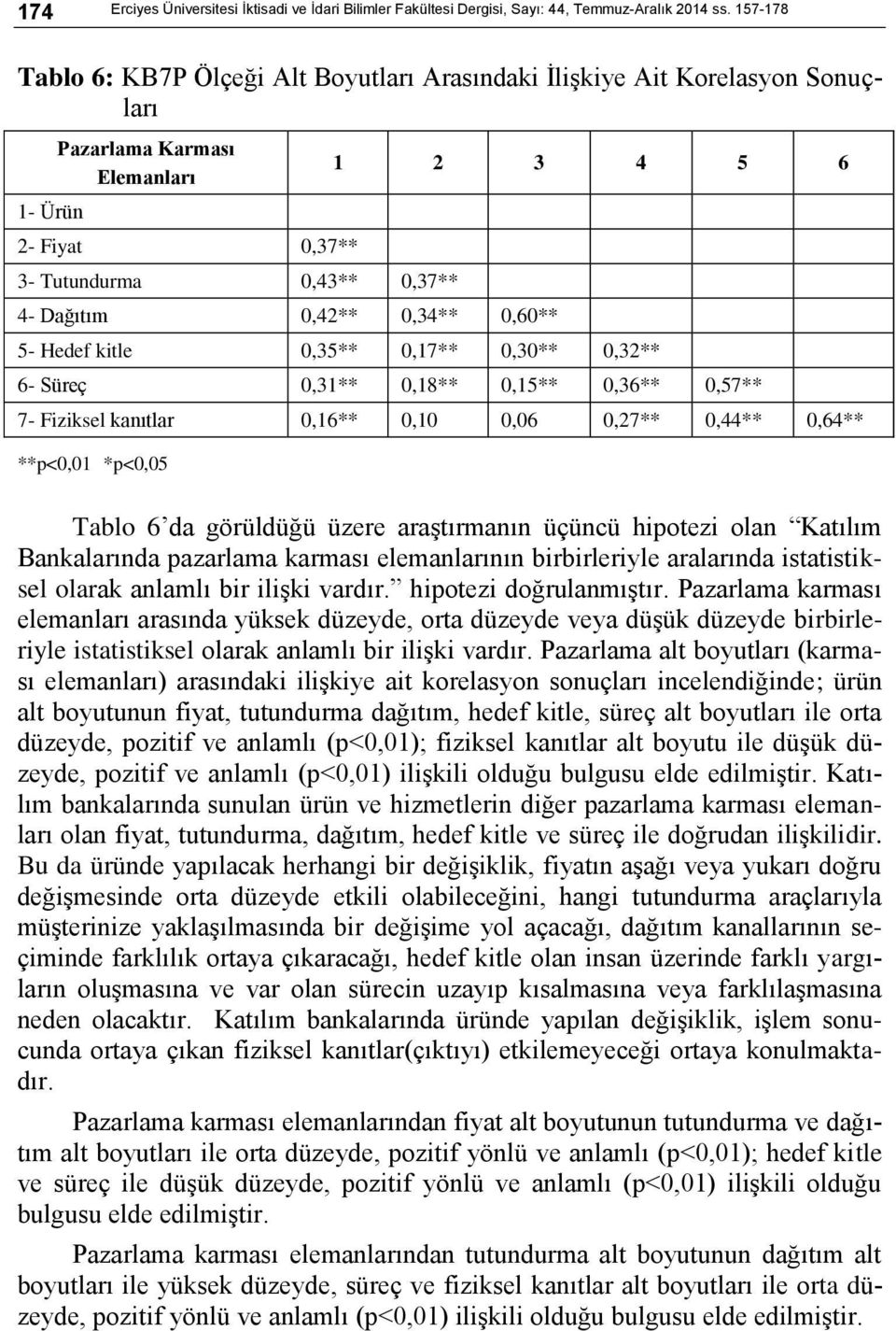 0,60** 1 2 3 4 5 6 5- Hedef kitle 0,35** 0,17** 0,30** 0,32** 6- Süreç 0,31** 0,18** 0,15** 0,36** 0,57** 7- Fiziksel kanıtlar 0,16** 0,10 0,06 0,27** 0,44** 0,64** **p<0,01 *p<0,05 Tablo 6 da