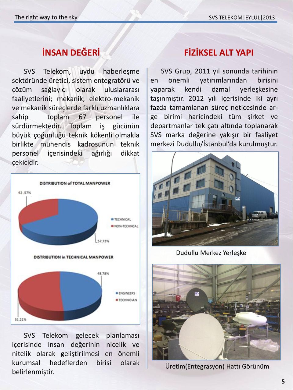 FİZİKSEL ALT YAPI SVS Grup, 2011 yıl sonunda tarihinin en önemli yatırımlarından birisini yaparak kendi özmal yerleşkesine taşınmıştır.