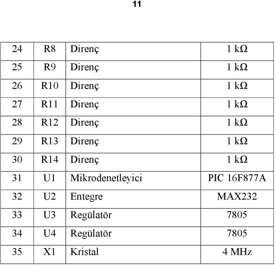 Direnç 1 kω 31 U1 Mikrodenetleyici PIC 16F877A 32 U2 Entegre