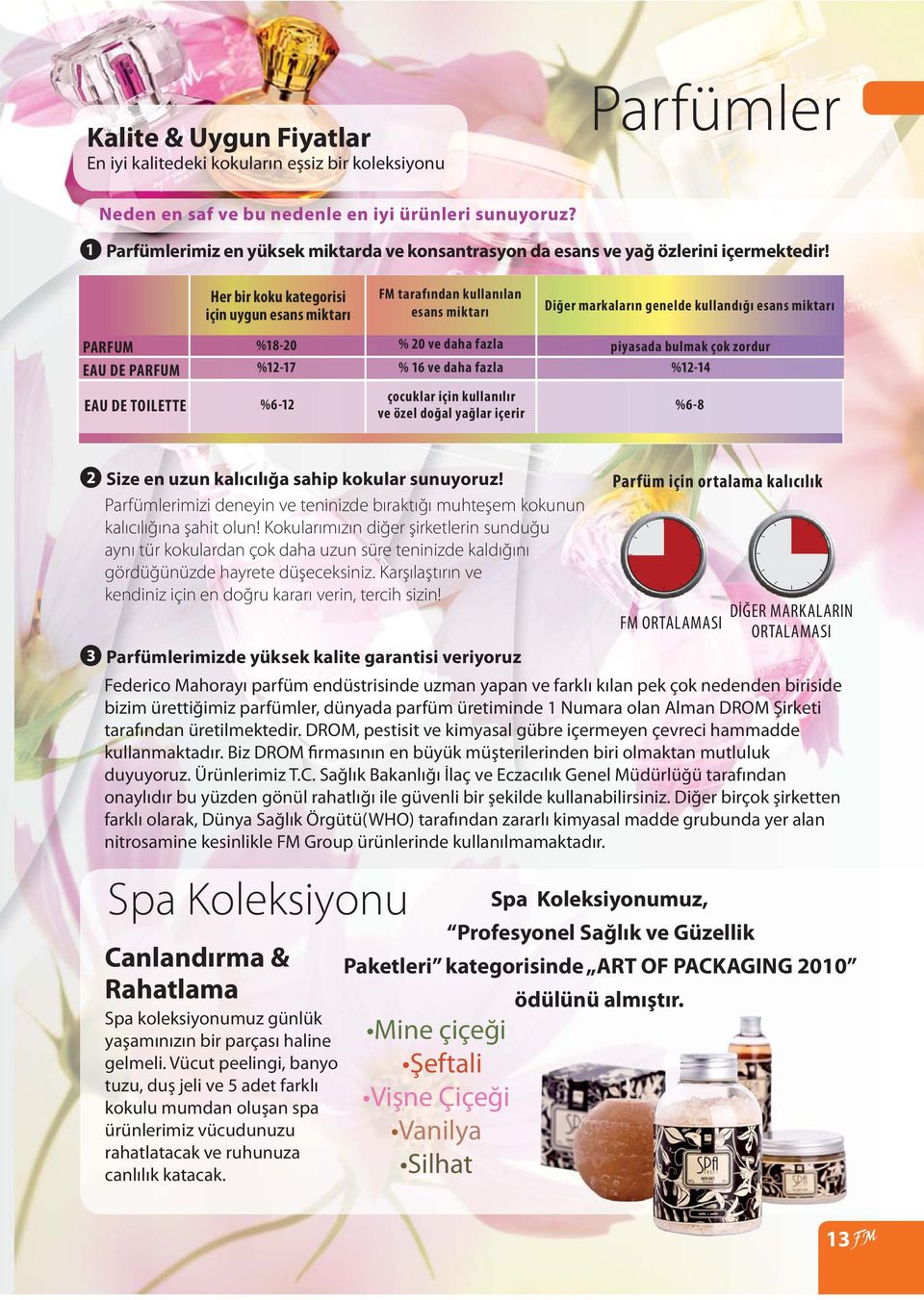 Her bir koku kategorisi için uygun esans miktarı FM tarafından kullanılan esans miktarı Diğer markaların genelde kullandığı esans miktarı PARFUM EAU DE PARFUM EAU DE TOILETTE %18-20 %12-17 %6-12 % 20