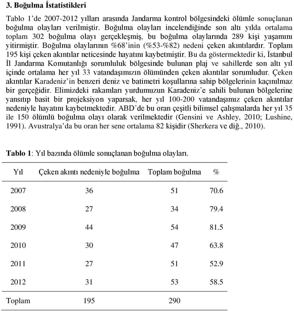 Boğulma olaylarının %68 inin (%53-%82) nedeni çeken akıntılardır. Toplam 195 kişi çeken akıntılar neticesinde hayatını kaybetmiştir.