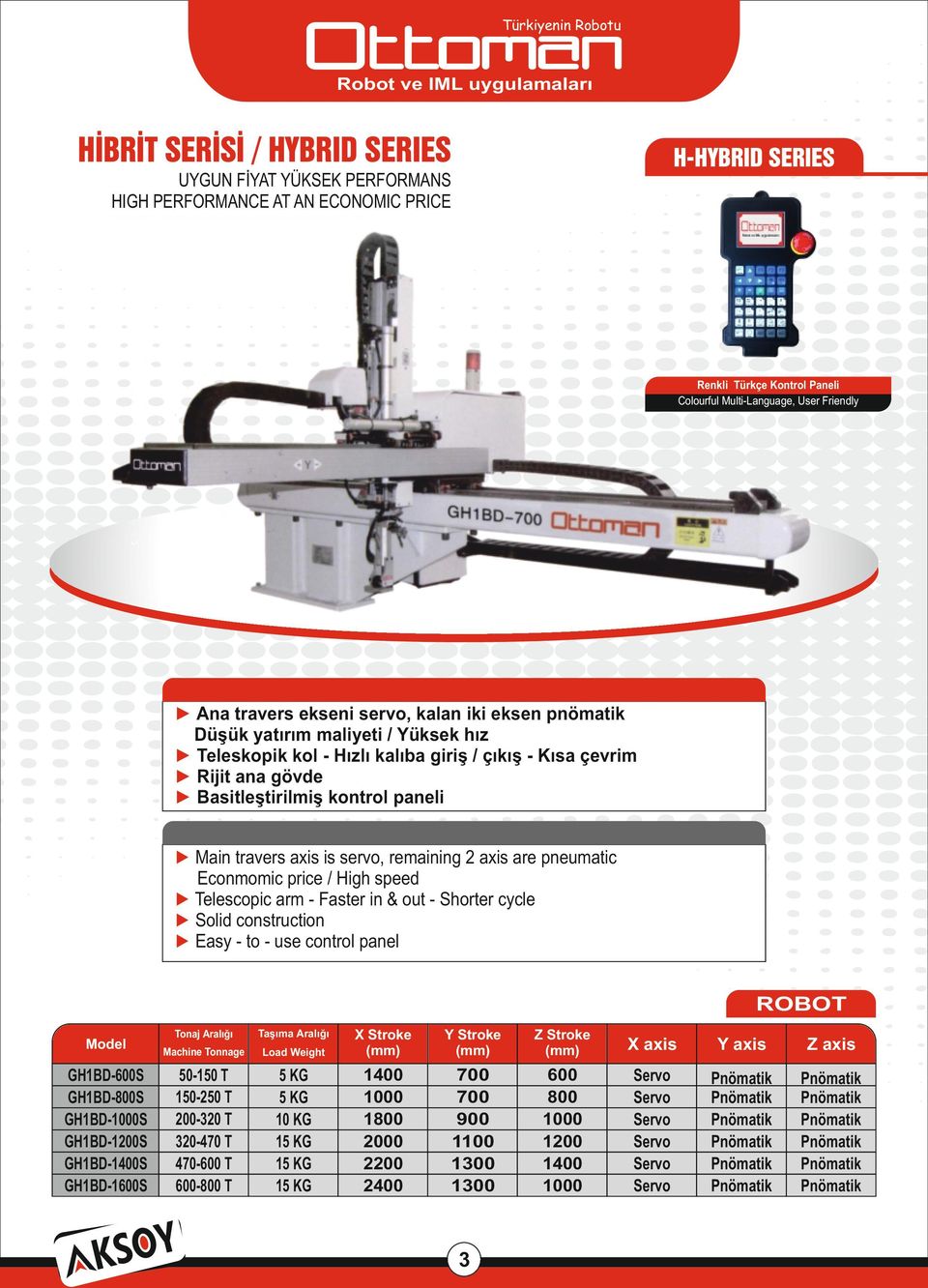 remaining 2 axis are pneumatic Econmomic price / High speed arm - Faster in & out - Shorter cycle Solid construction Easy - to - use control panel ROBOT Model GH1BD-600S GH1BD-S GH1BD-1000S GH1BD-1S