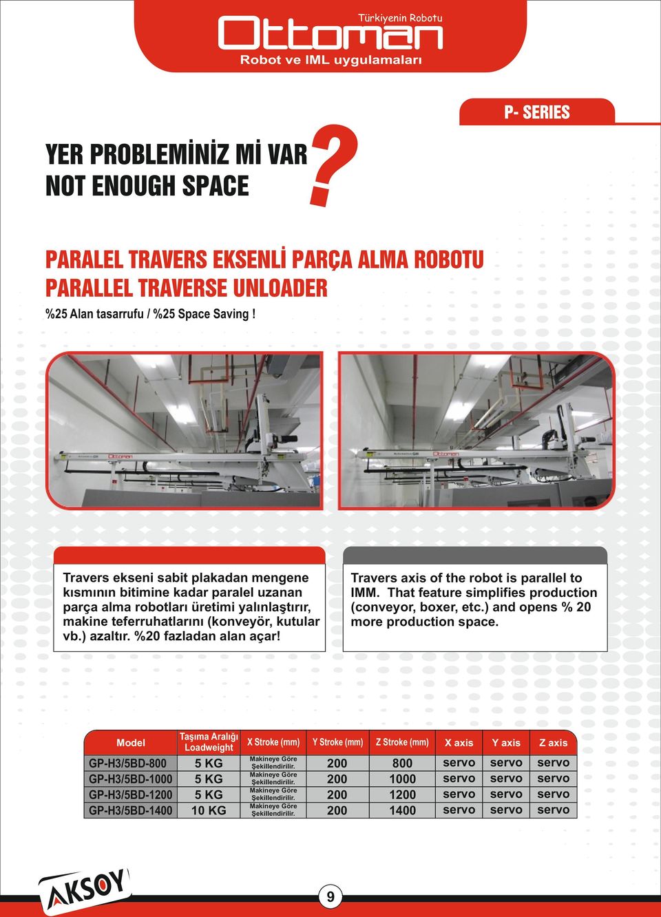 %20 fazladan alan açar! Model GP-H3/5BD- GP-H3/5BD-1000 GP-H3/5BD-1 GP-H3/5BD- Taşıma Aralığı X Stroke (mm) Loadweight 5 KG 5 KG 5 KG 10 KG Makineye Göre Şekillendirilir.