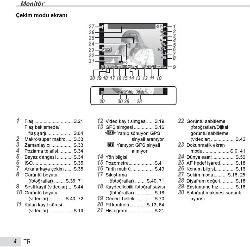 .. S.36, 71 9 Sesli kayıt (videolar)... S.44 10 Görüntü boyutu (videolar)... S.40, 72 11 Kalan kayıt süresi (videolar)... S.19 12 Video kayıt simgesi... S.19 13 GPS simgesi... S.16 H Yanıp sönüyor: GPS sinyali aranıyor G Yanıyor: GPS sinyali alınıyor 14 Yön bilgisi 15 Pozometre.