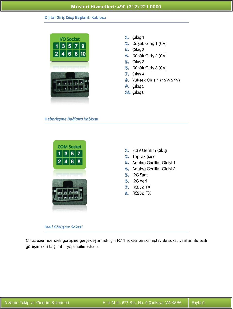 TX RS232 RX Sesli Görü me Soketi Cihaz üzerinde sesli görü me gerçekle tirmek için RJ11 soketi b rak lm r.