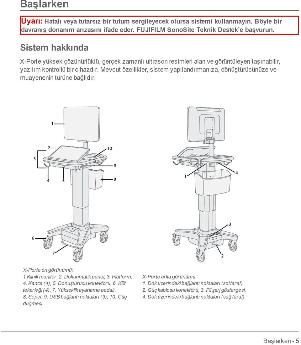 Mevcut özellikler, sistem yapılandırmanıza, dönüştürücünüze ve muayenenin türüne bağlıdır. X-Porte ön görünümü: 1 Klinik monitör, 2. Dokunmatik panel, 3. Platform, 4. Kanca (4), 5.