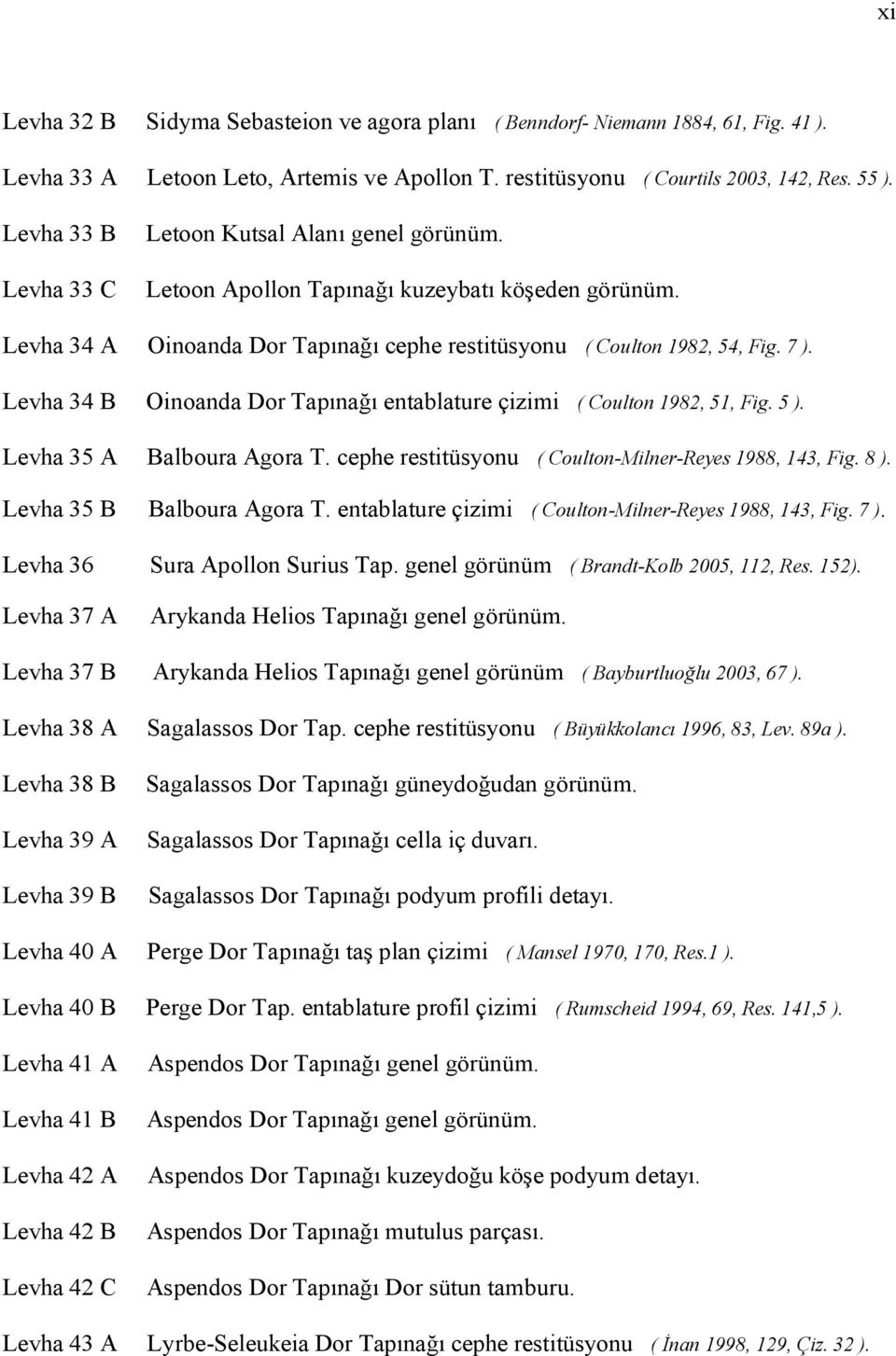 Levha 34 B Oinoanda Dor Tapınağı entablature çizimi ( Coulton 1982, 51, Fig. 5 ). Levha 35 A Balboura Agora T. cephe restitüsyonu ( Coulton-Milner-Reyes 1988, 143, Fig. 8 ).