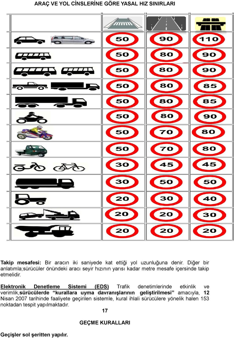 Elektronik Denetleme Sistemi (EDS) Trafik denetimlerinde etkinlik ve verimlik,sürücülerde kurallara uyma davranıģlarının geliģtirilmesi