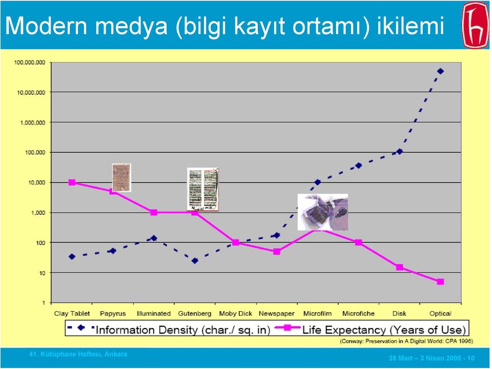 ortamı) ikilemi