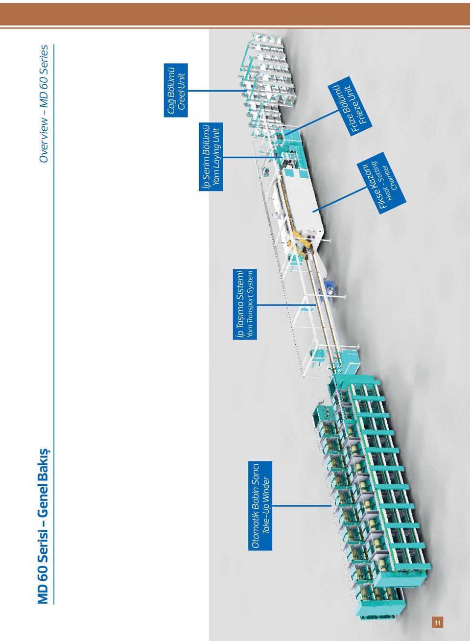 Sarıcı Take-Up Winder İp Taşıma Sistemi Yarn Transport System