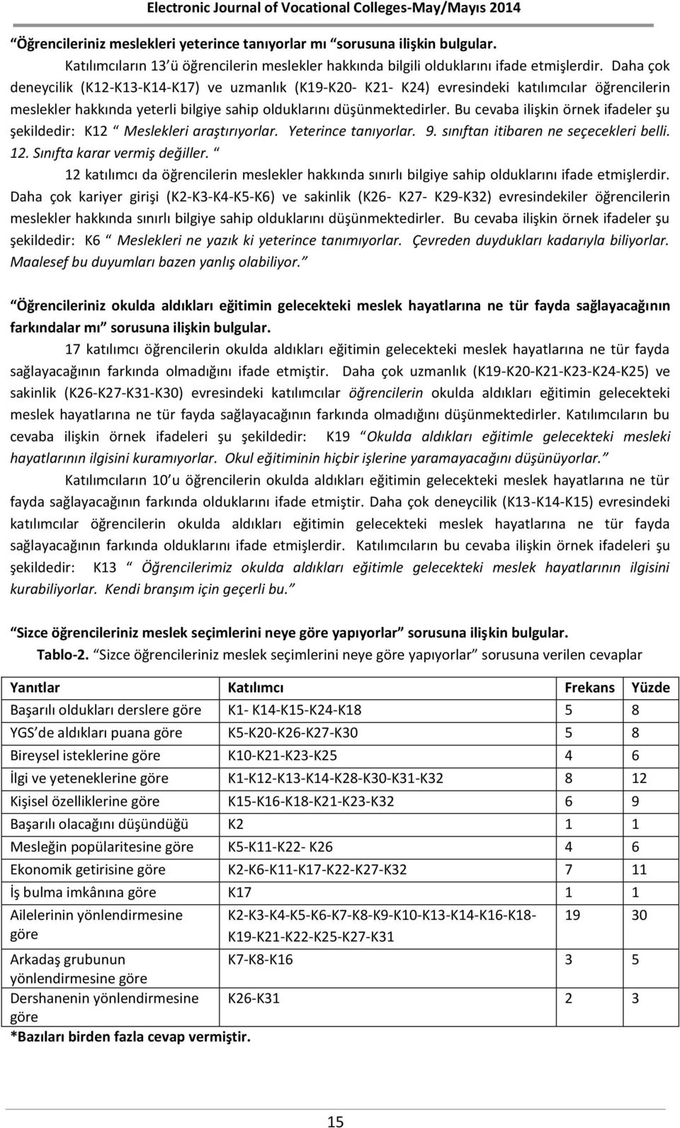 Bu cevaba ilişkin örnek ifadeler şu şekildedir: K12 Meslekleri araştırıyorlar. Yeterince tanıyorlar. 9. sınıftan itibaren ne seçecekleri belli. 12. Sınıfta karar vermiş değiller.