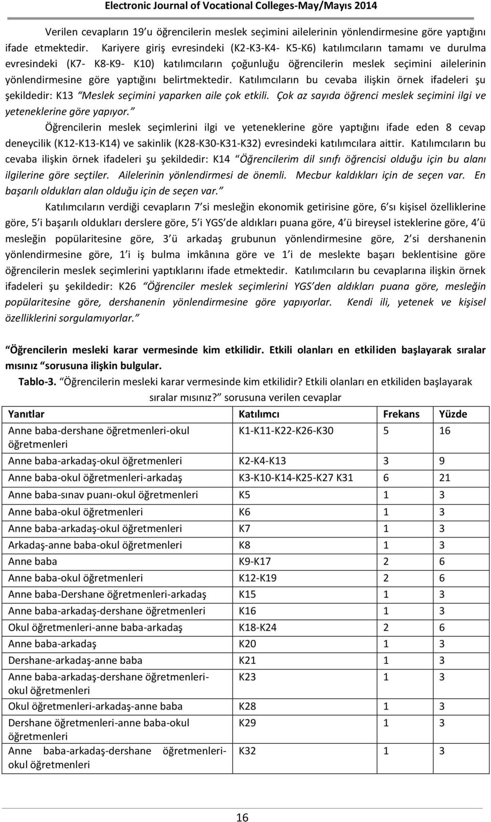 yaptığını belirtmektedir. Katılımcıların bu cevaba ilişkin örnek ifadeleri şu şekildedir: K13 Meslek seçimini yaparken aile çok etkili.