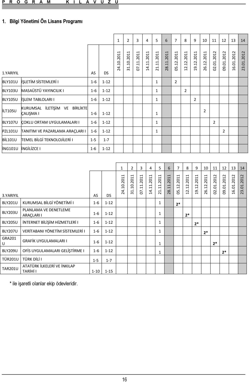 YARIYIL AS DS BLY101U İŞLETİM SİSTEMLERİ I 1-6 1-1 1 BLY103U MASAÜSTÜ YAYINCILIK I 1-6 1-1 1 BLY105U İŞLEM TABLOLARI I 1-6 1-1 1 İLT105U KURUMSAL İLETİŞİM VE BİRLİKTE ÇALIŞMA I 1-6 1-1 1 BLY107U