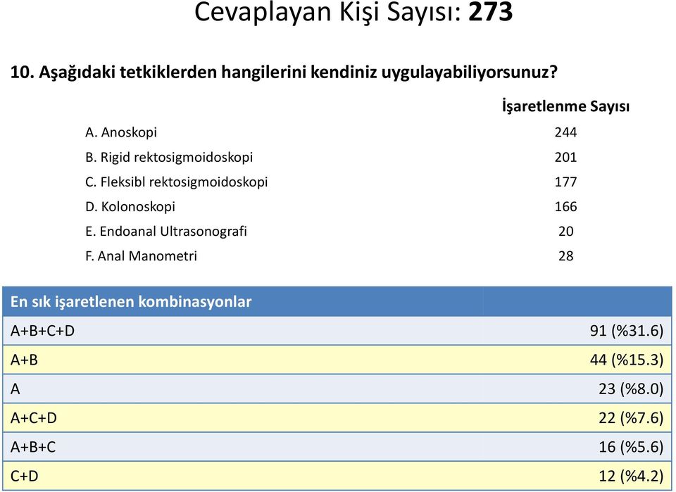 Fleksibl rektosigmoidoskopi 177 D. Kolonoskopi 166 E. Endoanal Ultrasonografi 2 F.