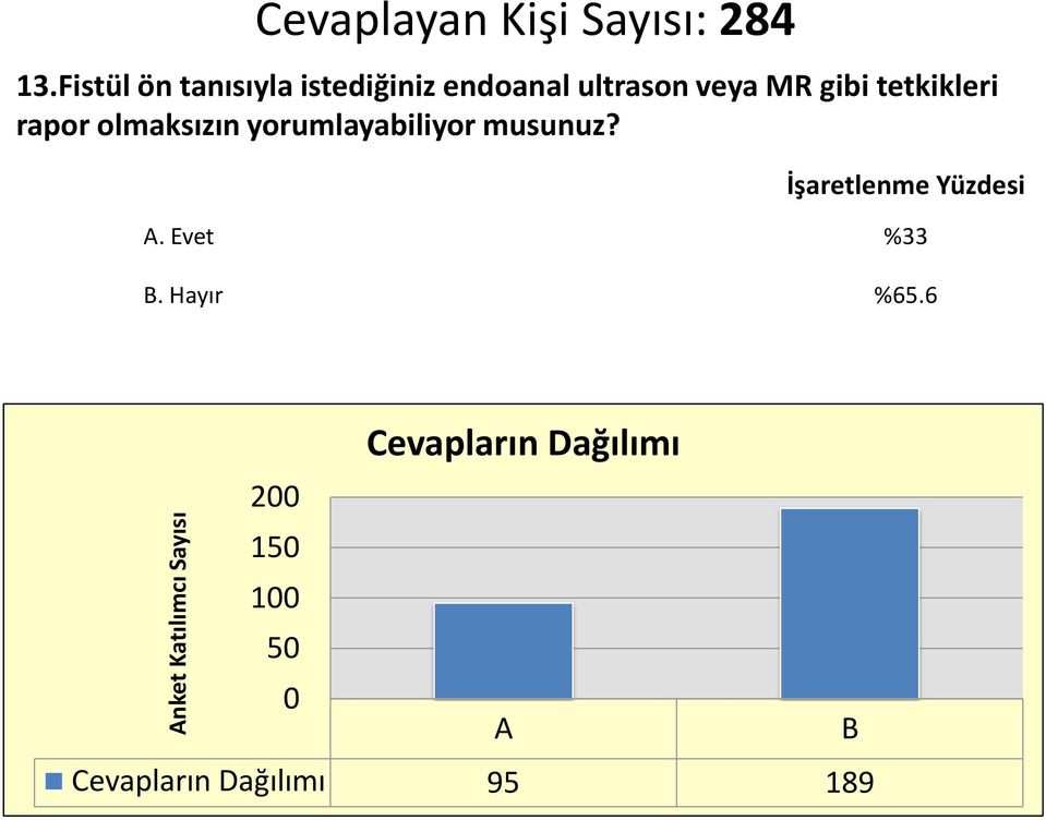 ultrason veya MR gibi tetkikleri rapor