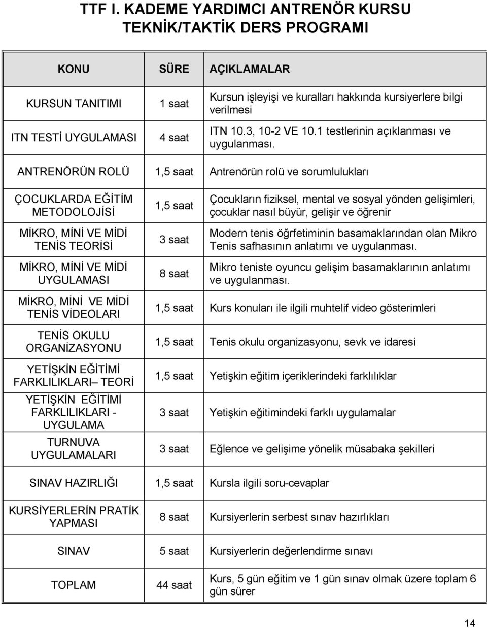 ITN 10.3, 10-2 VE 10.1 testlerinin açıklanması ve uygulanması.