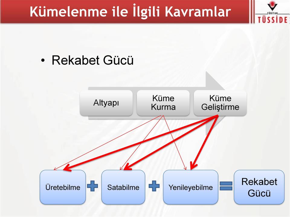 Küme Geliştirme Üretebilme