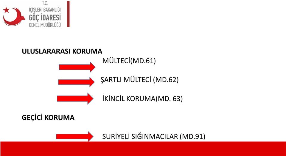 MÜLTECİ (MD.