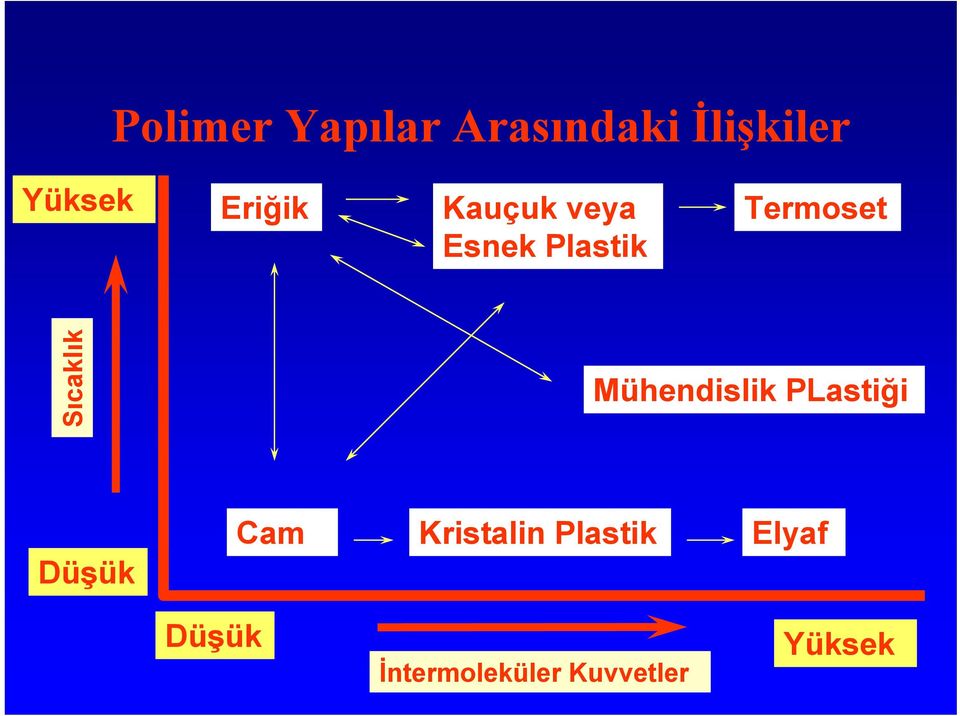 Sıcaklık Mühendislik PLastiği Düşük Cam