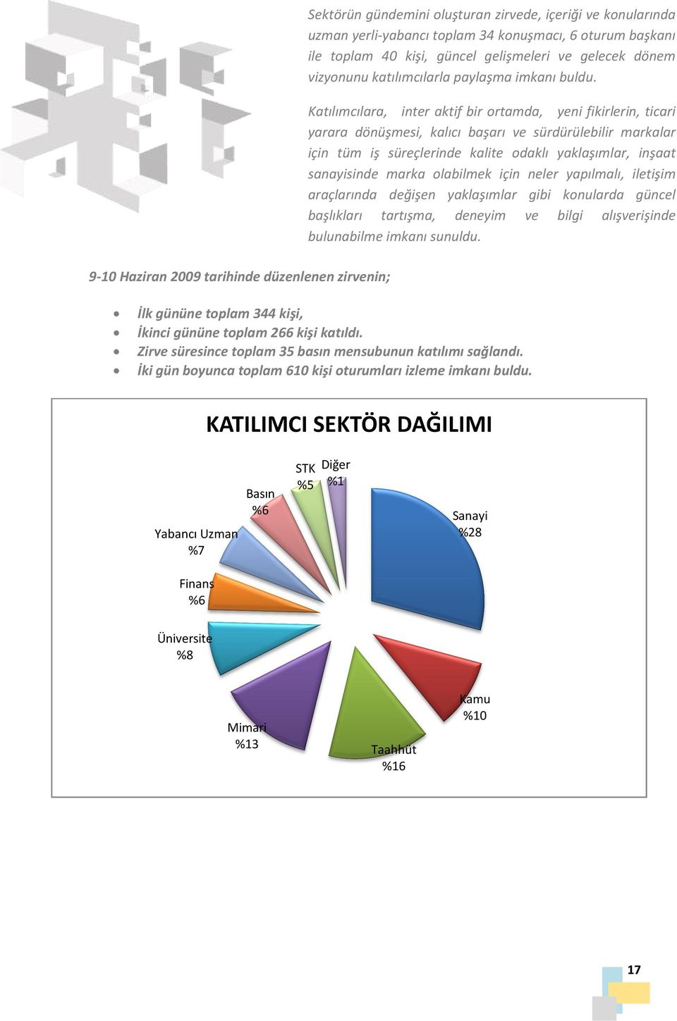 buldu Katılımcılara, inter aktif bir ortamda, yeni fikirlerin, ticari yarara dönüşmesi, kalıcı başarı ve sürdürülebilir markalar için tüm iş süreçlerinde kalite odaklı yaklaşımlar, yaklaşıml inşaat