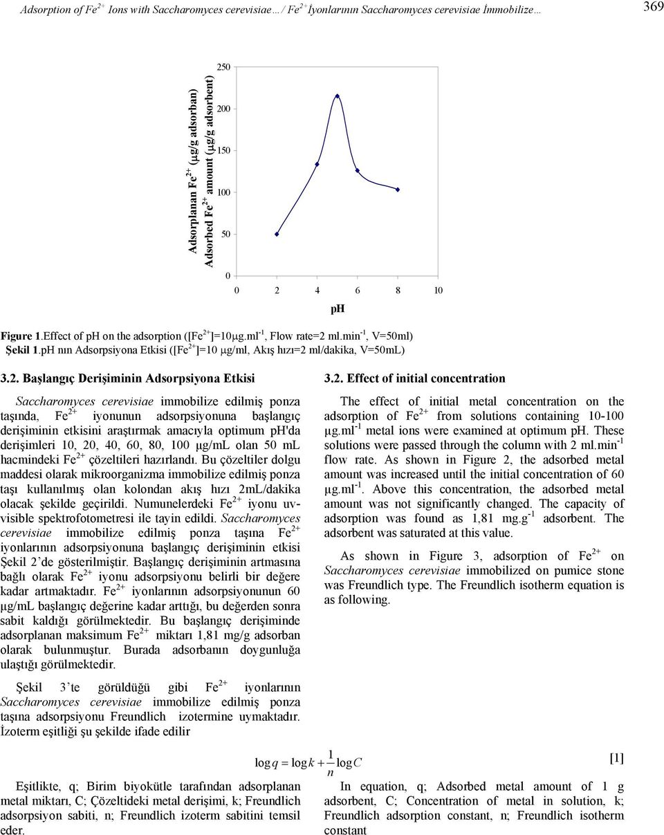 pH nın Adsorpsiyona Etkisi ([Fe 2+