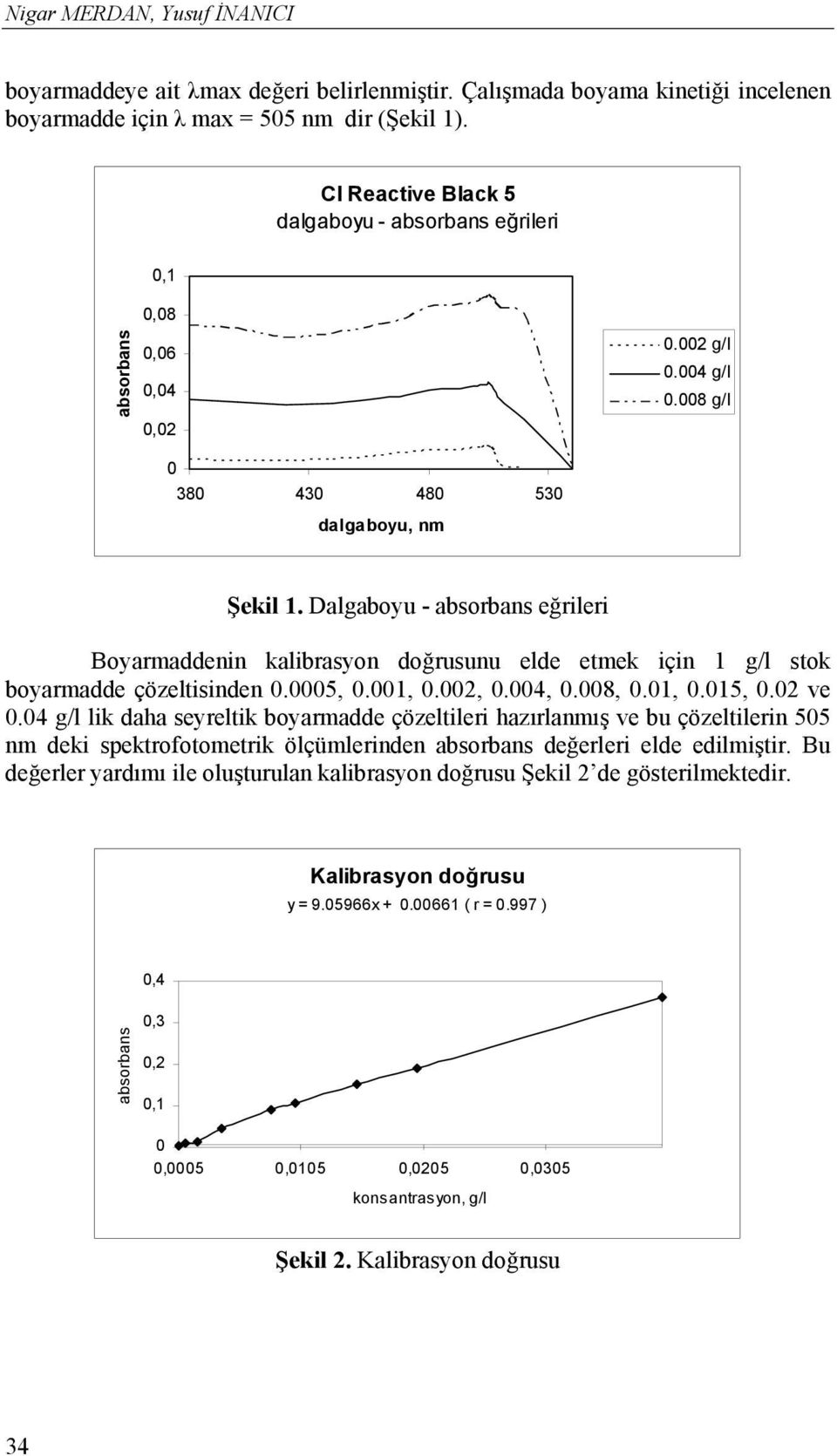 Dalgaboyu - absorbans eğrileri Boyarmaddenin kalibrasyon doğrusunu elde etmek için 1 g/l stok boyarmadde çözeltisinden 0.0005, 0.001, 0.002, 0.004, 0.008, 0.01, 0.015, 0.02 ve 0.