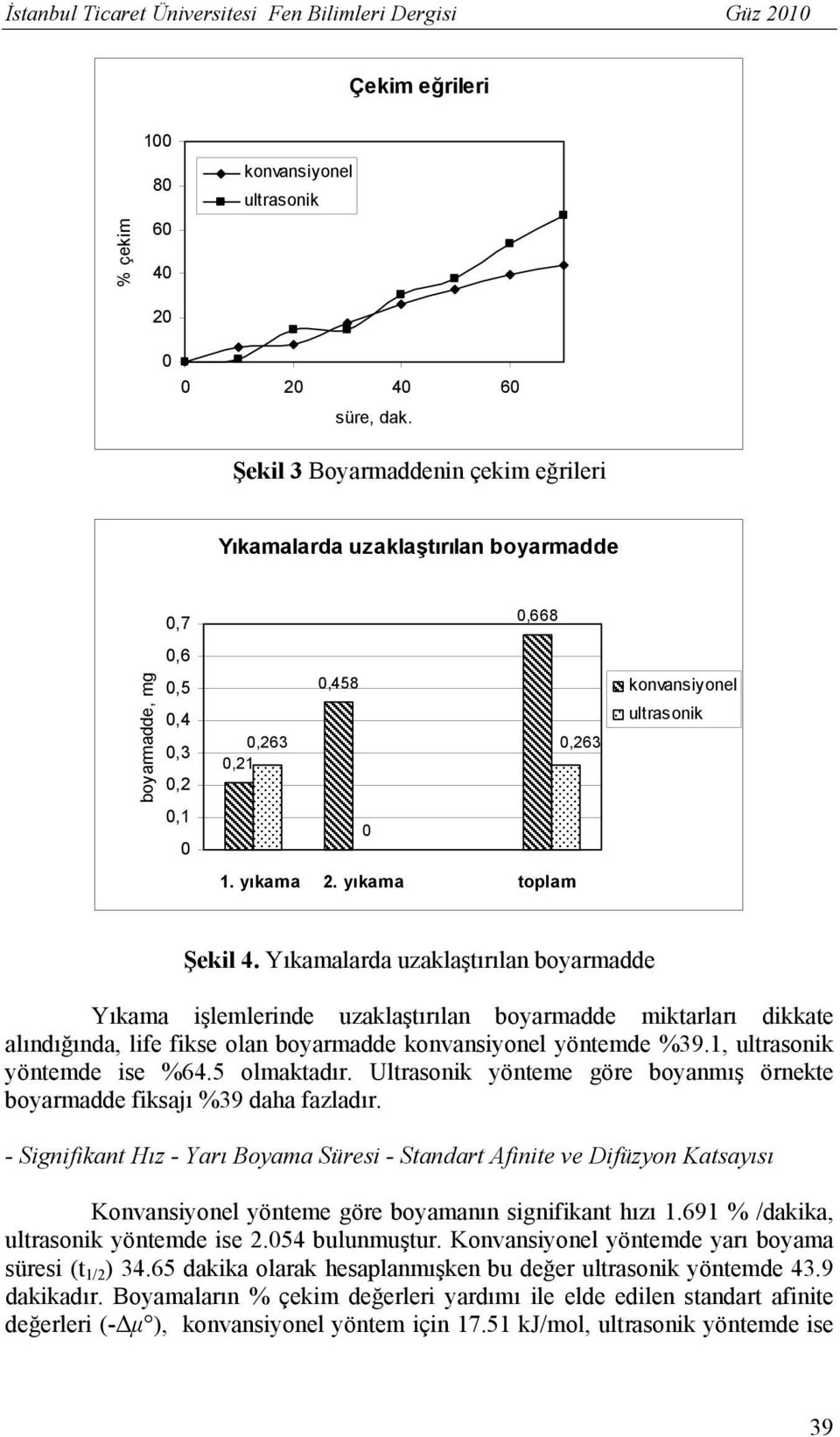 yıkama toplam konvansiyonel ultrasonik Şekil 4.