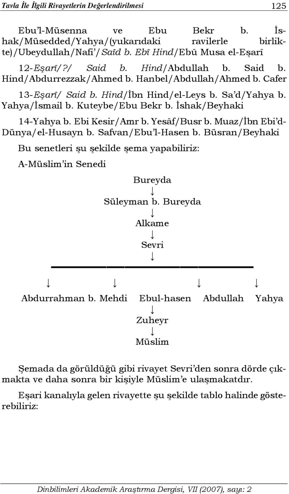 İshak/Beyhaki 14-Yahya b. Ebi Kesir/Amr b. Yesâf/Busr b. Muaz/İbn Ebi d- Dünya/el-Husayn b. Safvan/Ebu l-hasen b.