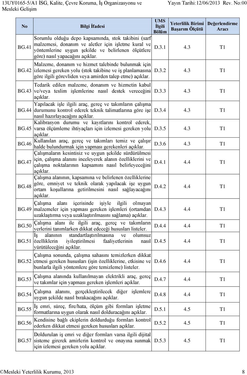 ve hizmet talebinde bulunmak için izlemesi gereken yolu (stok takibine ve iş planlamasına göre ilgili görevliden veya amirden talep etme) D.3.1 4.3 T1 D.3.2 4.