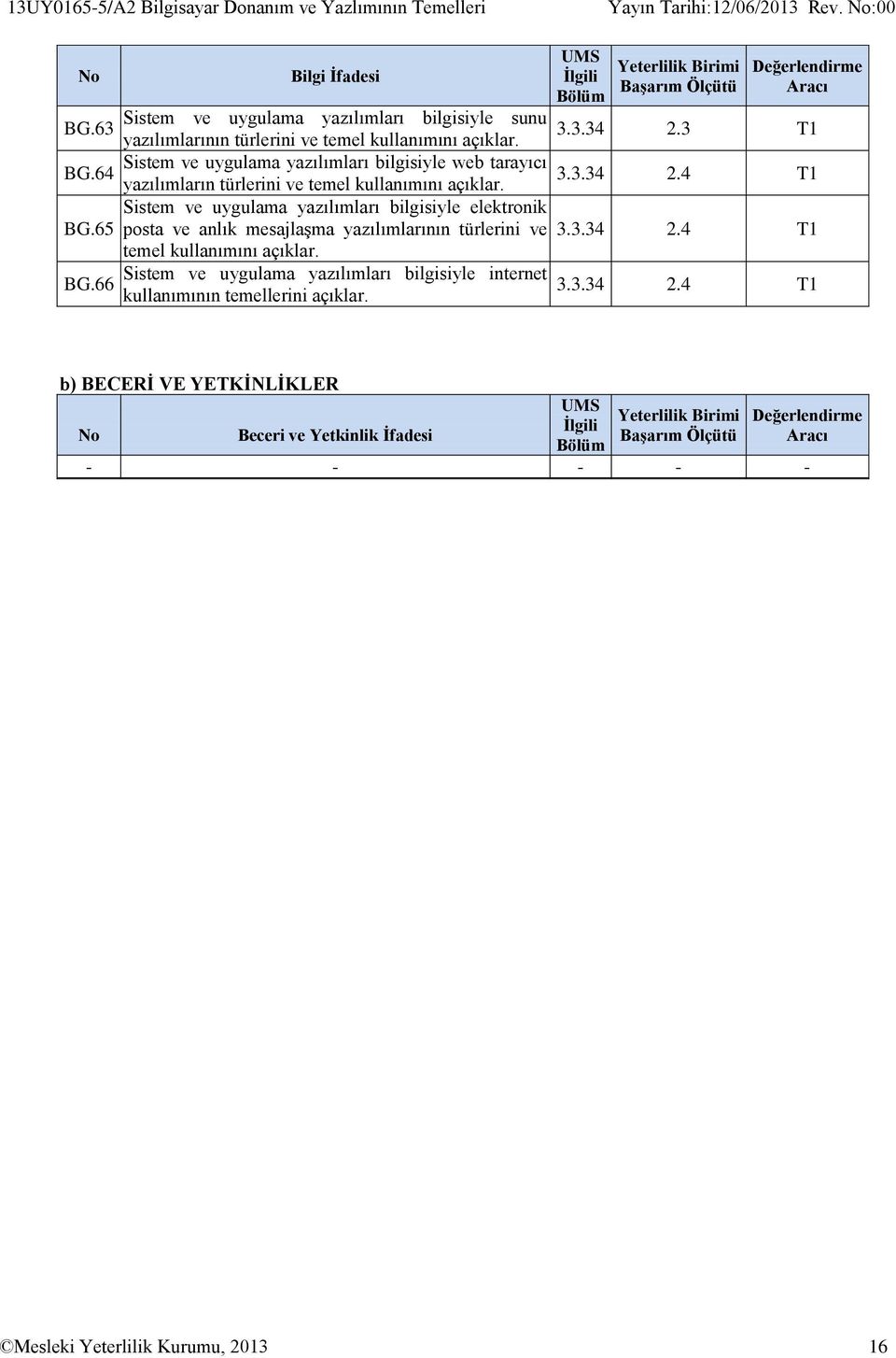 4 T1 Sistem ve uygulama yazılımları bilgisiyle elektronik BG.65 posta ve anlık mesajlaşma yazılımlarının türlerini ve 3.3.34 2.4 T1 temel kullanımını BG.