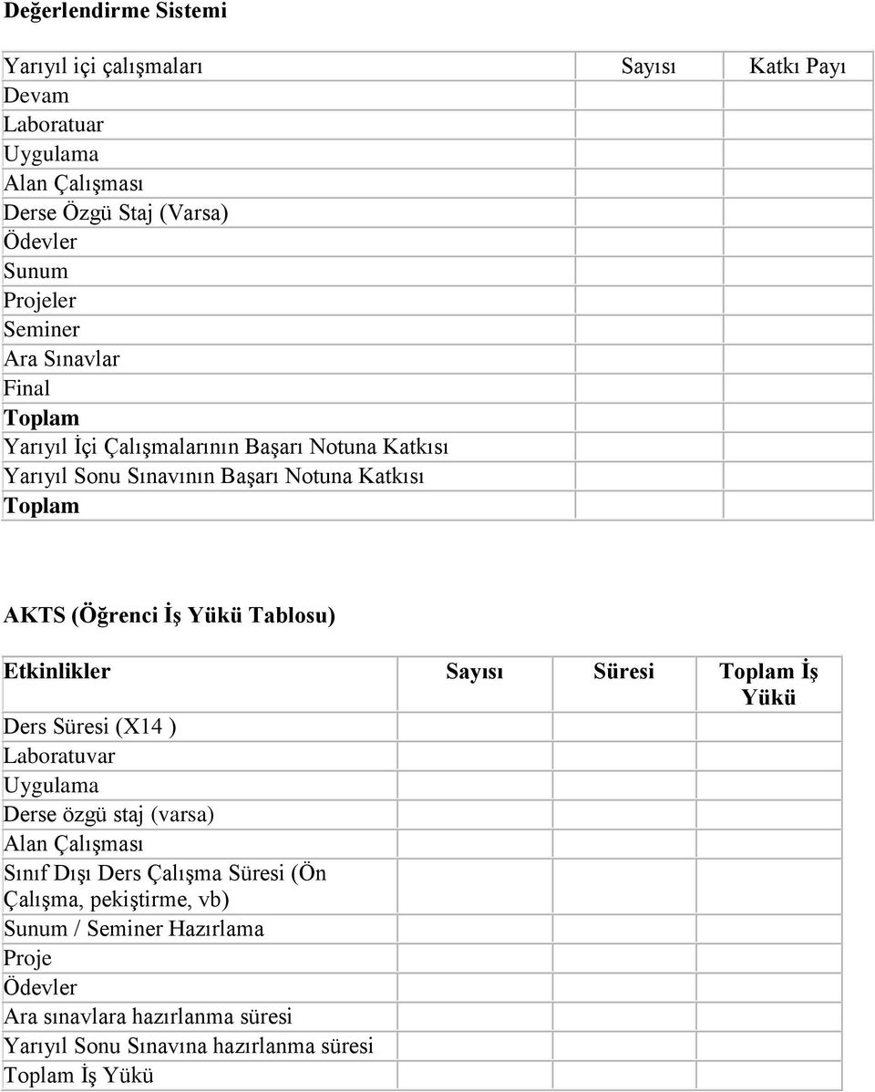 Tablosu) Etkinlikler Sayısı Süresi Toplam İş Yükü Ders Süresi (X14 ) Laboratuvar Derse özgü staj (varsa) Alan Çalışması Sınıf Dışı Ders Çalışma Süresi