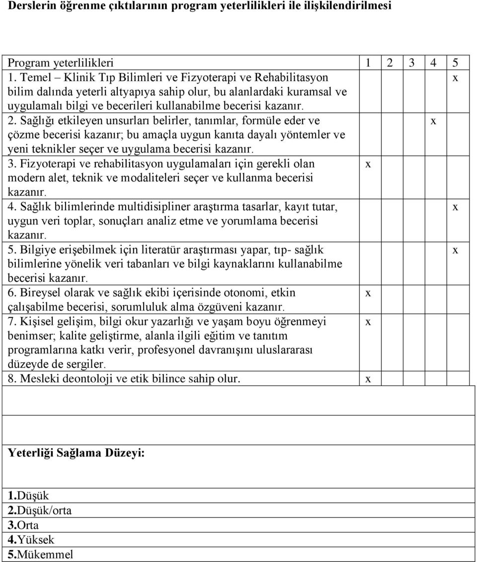 Sağlığı etkileyen unsurları belirler, tanımlar, formüle eder ve çözme becerisi kazanır; bu amaçla uygun kanıta dayalı yöntemler ve yeni teknikler seçer ve uygulama becerisi kazanır. 3.