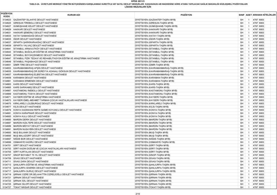 HASTANESİ DİYETİSYEN (GAZİANTEP-TAŞRA MYB) SH 1 4797 6003 3134625 GİRESUN TİREBOLU DEVLET HASTANESİ DİYETİSYEN (GİRESUN-TAŞRA MYB) SH 1 4797 6003 3134627 GÜMÜŞHANE KELKİT DEVLET HASTANESİ DİYETİSYEN