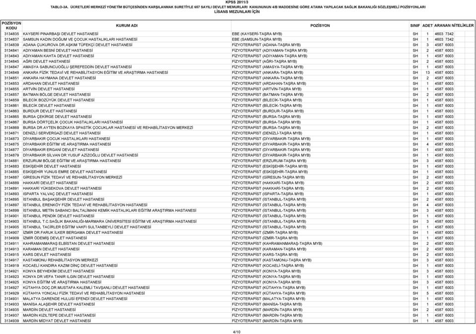 HASTANESİ EBE (KAYSERİ-TAŞRA MYB) SH 1 4603 7342 3134837 SAMSUN KADIN DOĞUM VE ÇOCUK HASTALIKLARI HASTANESİ EBE (SAMSUN-TAŞRA MYB) SH 1 4603 7342 3134839 ADANA ÇUKUROVA DR.