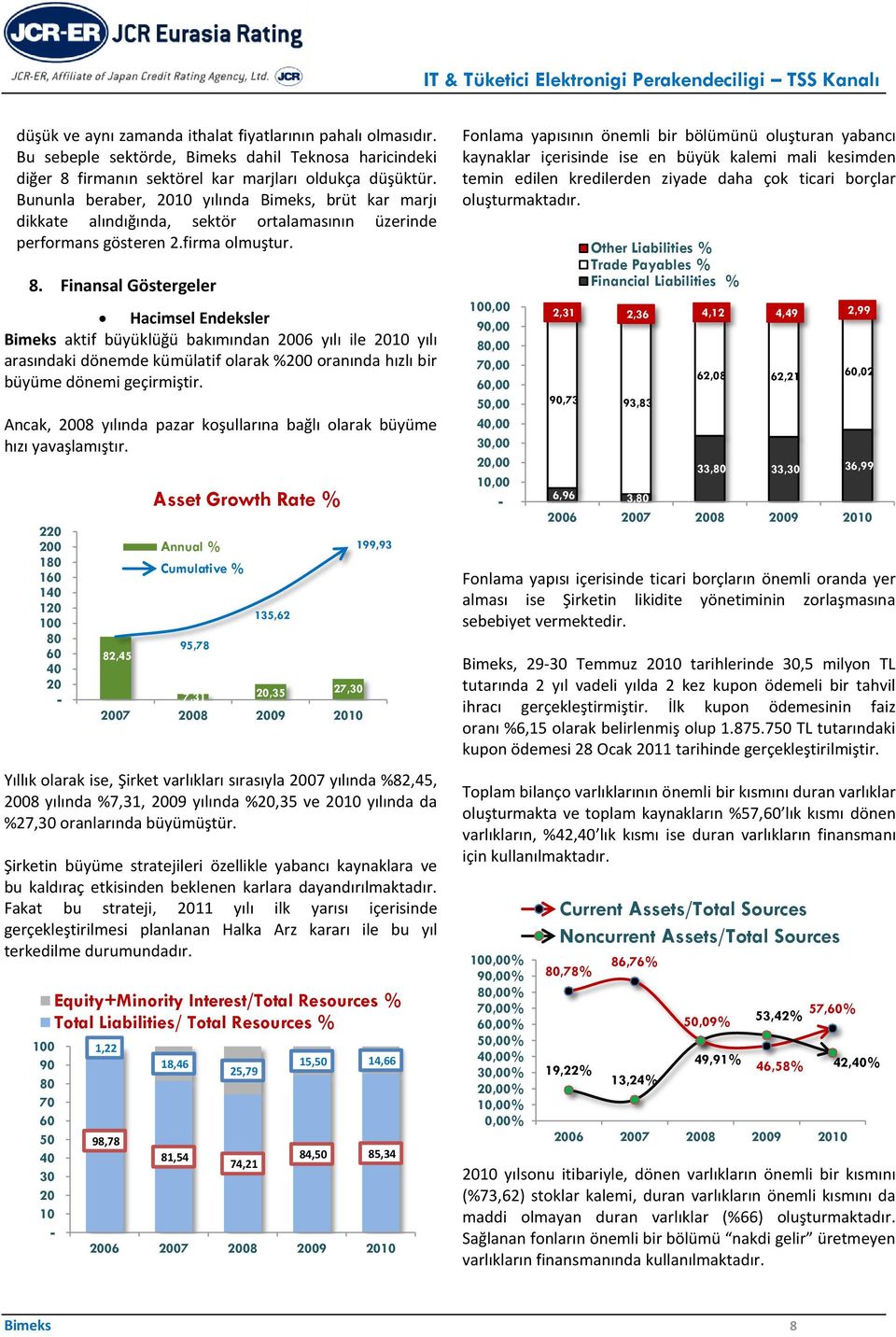 Finansal Göstergeler Hacimsel Endeksler Bimeks aktif büyüklüğü bakımından 2006 yılı ile 2010 yılı arasındaki dönemde kümülatif olarak %200 oranında hızlı bir büyüme dönemi geçirmiştir.