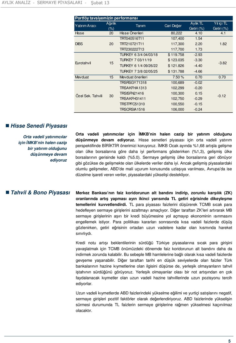 82 TURKEY 7 3/8 02/05/25 $ 131.788-4.66 Mevduat 15 Mevduat önerileri 7.50 % 0.70 0.70 TRSRSGY71318 100,689-0.02 TRSAKFHA1313 102,299-0.20 Özel Sek. Tahvili 30 TRSISFN21416 100,300 0.