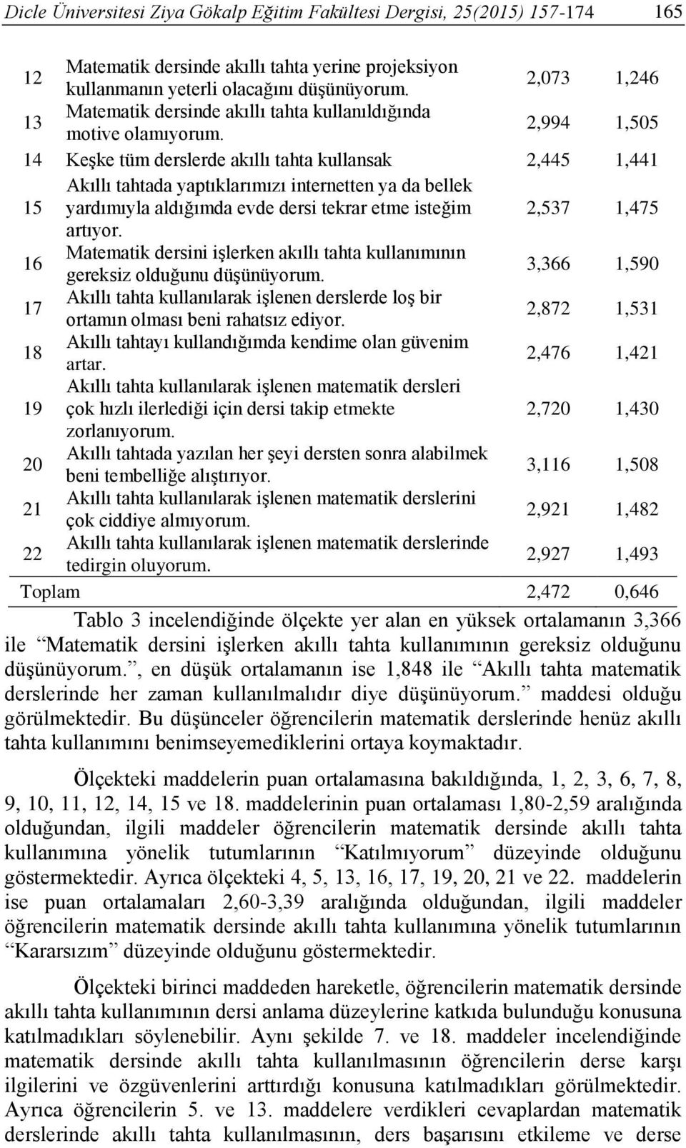 2,994 1,505 14 Keşke tüm derslerde akıllı tahta kullansak 2,445 1,441 15 Akıllı tahtada yaptıklarımızı internetten ya da bellek yardımıyla aldığımda evde dersi tekrar etme isteğim 2,537 1,475 artıyor.