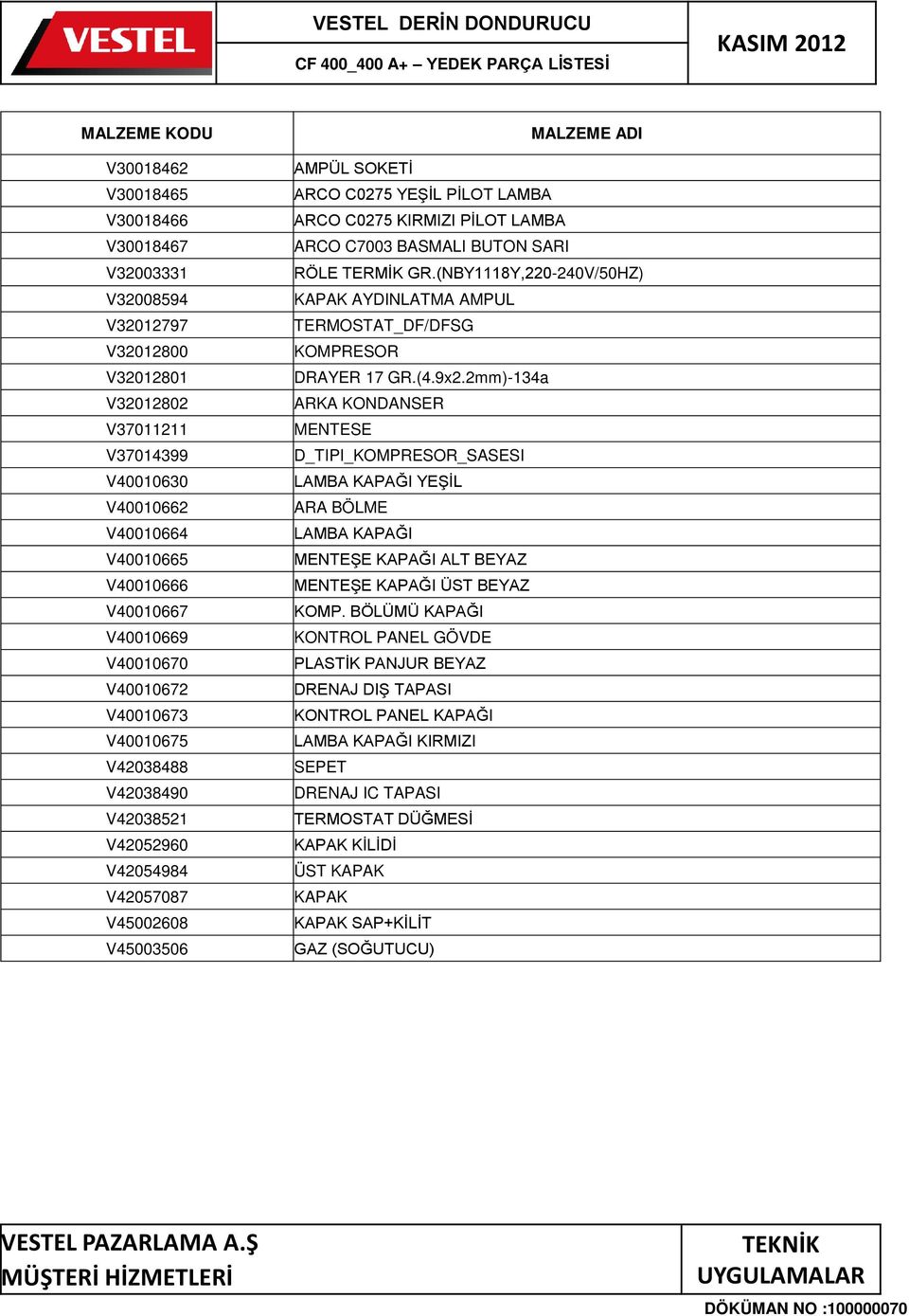 YEŞİL PİLOT LAMBA ARCO C0275 KIRMIZI PİLOT LAMBA ARCO C7003 BASMALI BUTON SARI RÖLE TERMİK GR.(NBY1118Y,220-240V/50HZ) KAPAK AYDINLATMA AMPUL TERMOSTAT_DF/DFSG KOMPRESOR DRAYER 17 GR.(4.9x2.