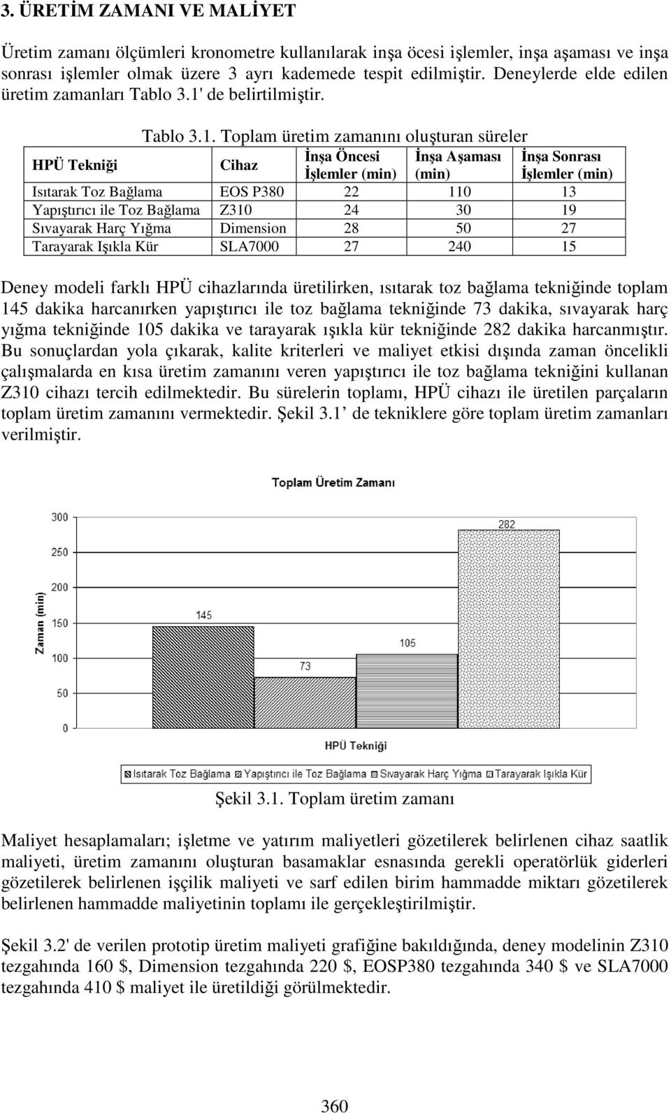 de belirtilmiştir. Tablo 3.1.