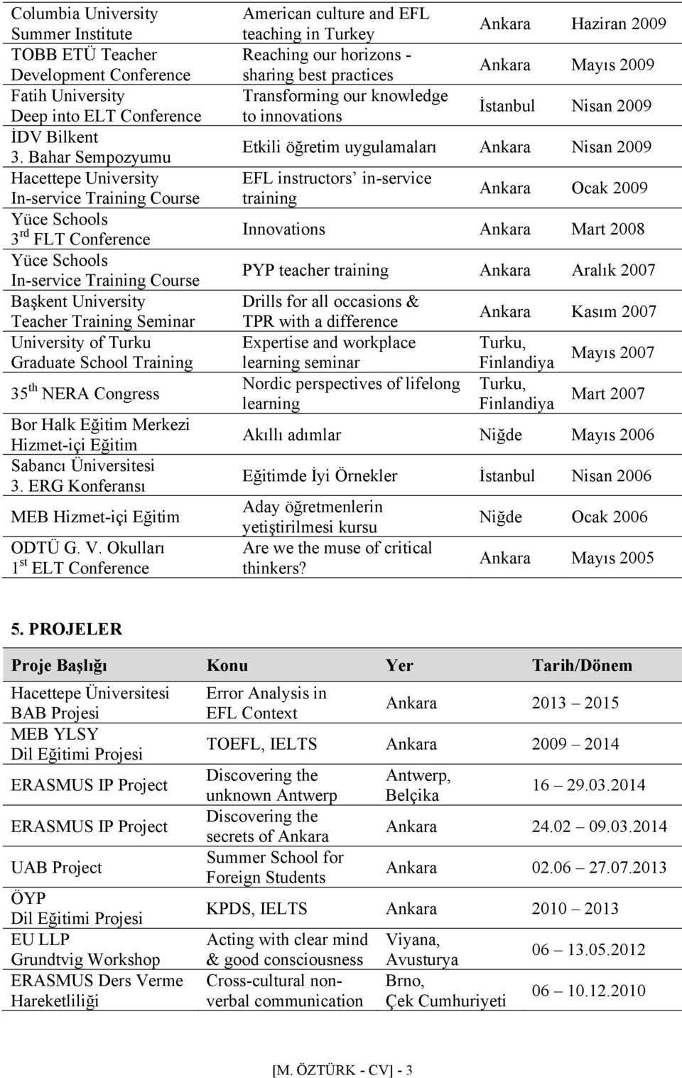 Turku Graduate School Training 35 th NERA Congress Bor Halk Eğitim Merkezi Hizmet-içi Eğitim Sabancı Üniversitesi 3. ERG Konferansı MEB Hizmet-içi Eğitim ODTÜ G. V.