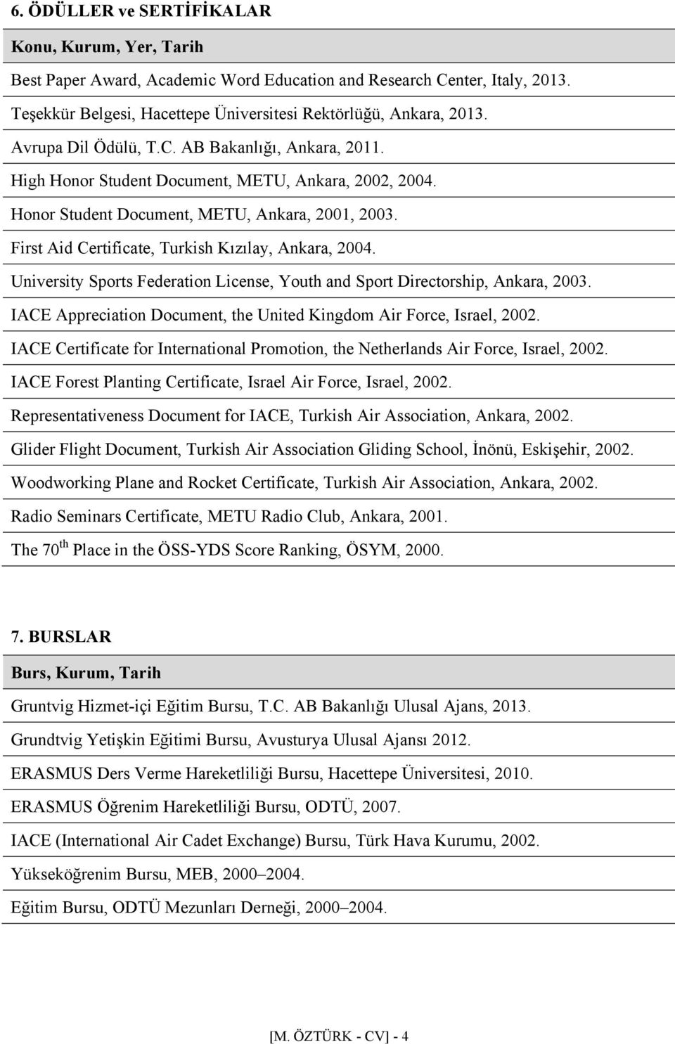 First Aid Certificate, Turkish Kızılay, Ankara, 2004. University Sports Federation License, Youth and Sport Directorship, Ankara, 2003.