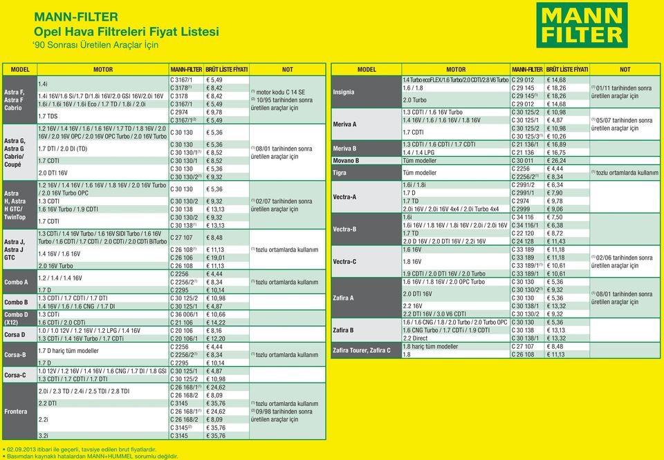 7 TDS C 2974 9,78 C 3167/1 5,49 motor kodu C 14 SE 10/95 tarihinden sonra 1.2 16V / / 1.6 / 1.6 16V / 1.7 TD / / 2.0 16V / 2.0 16V OPC / 2.0 16V OPC Turbo / 2.