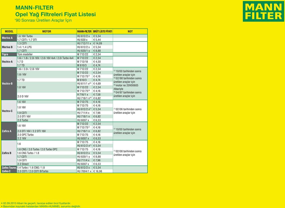 7 TD W 610/3 4,74 Vectra-B HU 611/1 x 4,69 W 712/75 4,16 2.0 D 16V H 716/1 x 7,58 HU 718/1 n 6,82 1.6 16V HU 612/2 x Vectra-C 5,54 2.0 DTI 16V HU 718/1 n 6,82 2.0 Turbo HU 6007 x 6,53 1.