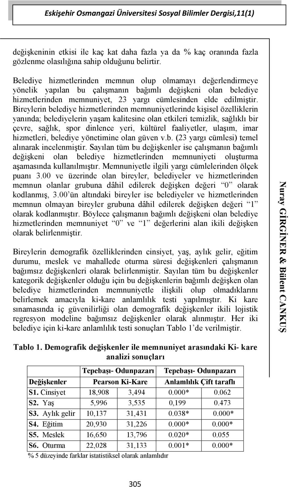 Bireylerin belediye hizmetlerinden memnuniyetlerinde kişisel özelliklerin yanında; belediyelerin yaşam kalitesine olan etkileri temizlik, sağlıklı bir çevre, sağlık, spor dinlence yeri, kültürel