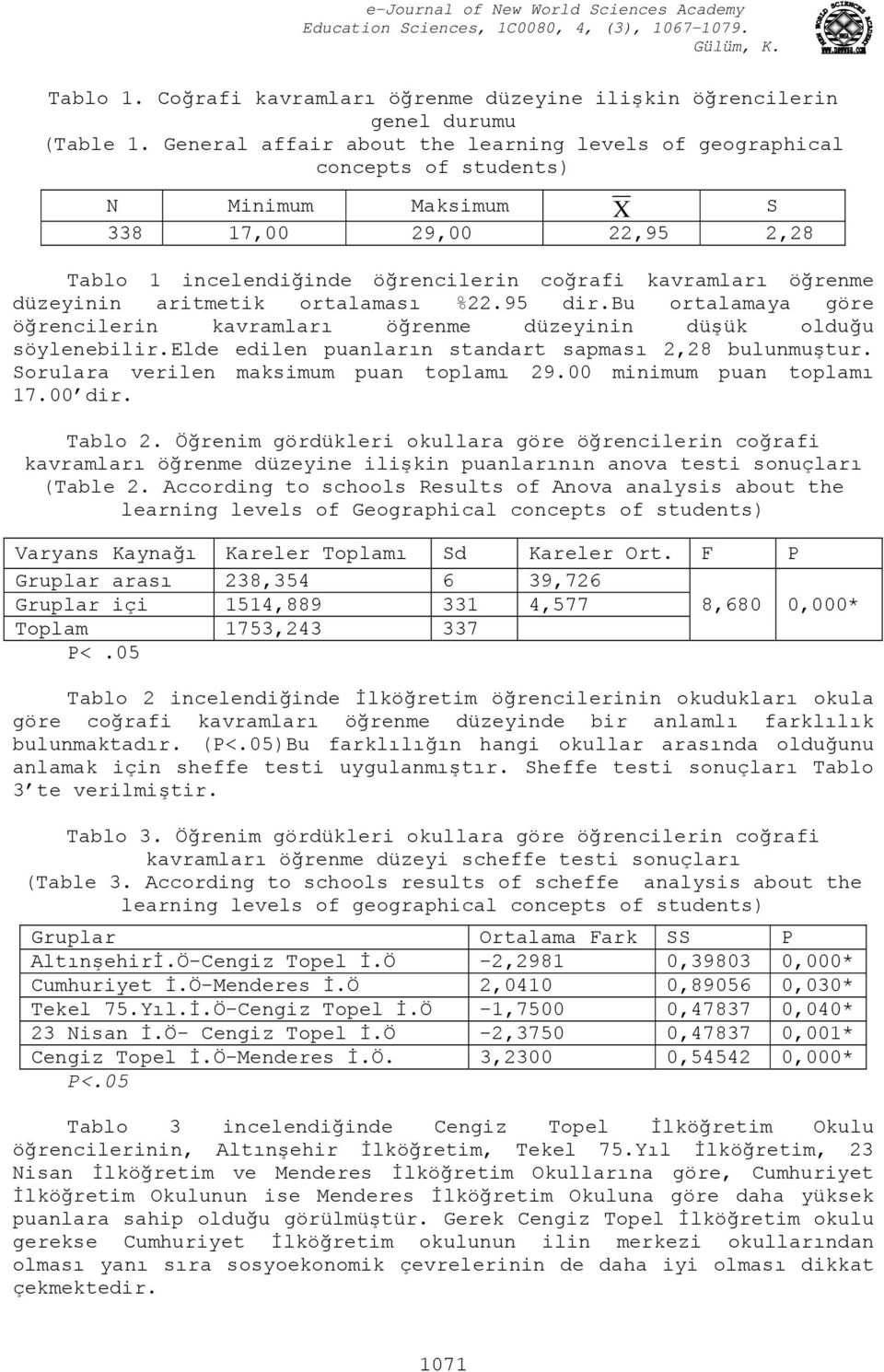 düzeyinin aritmetik ortalaması %22.95 dir.bu ortalamaya göre öğrencilerin kavramları öğrenme düzeyinin düşük olduğu söylenebilir.elde edilen puanların standart sapması 2,28 bulunmuştur.