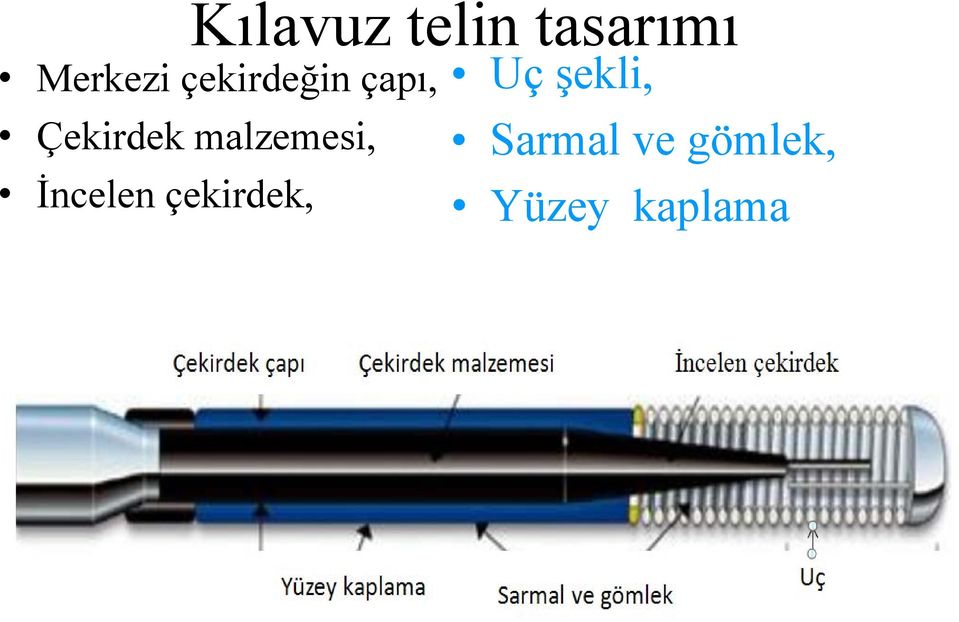 malzemesi, İncelen çekirdek, Uç